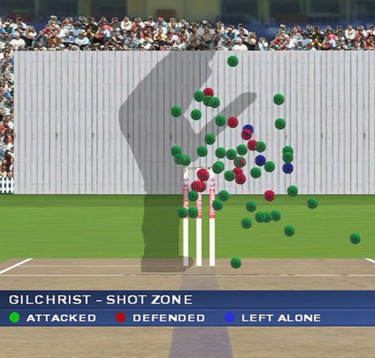 A graphic of Adam Gilchrist's shot zone, Australia v England, 3rd Test, Perth, December 16, 2006