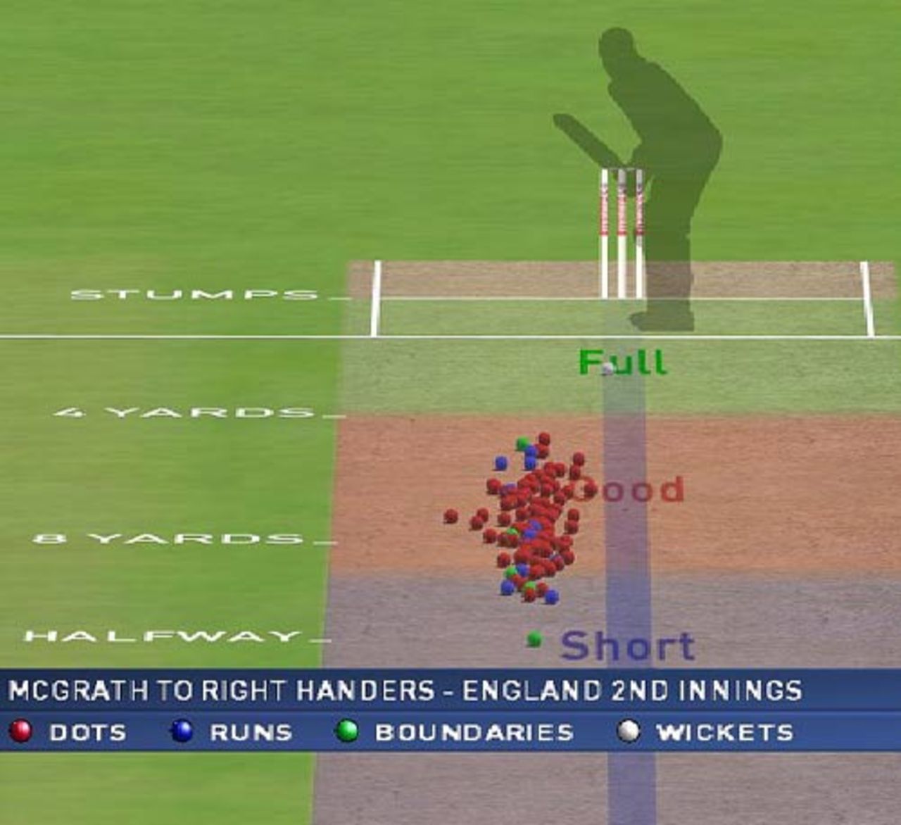 Where Glenn McGrath pitched it in England's second innings, Australia v England, 3rd Test, Perth, 5th day, December 18, 2006