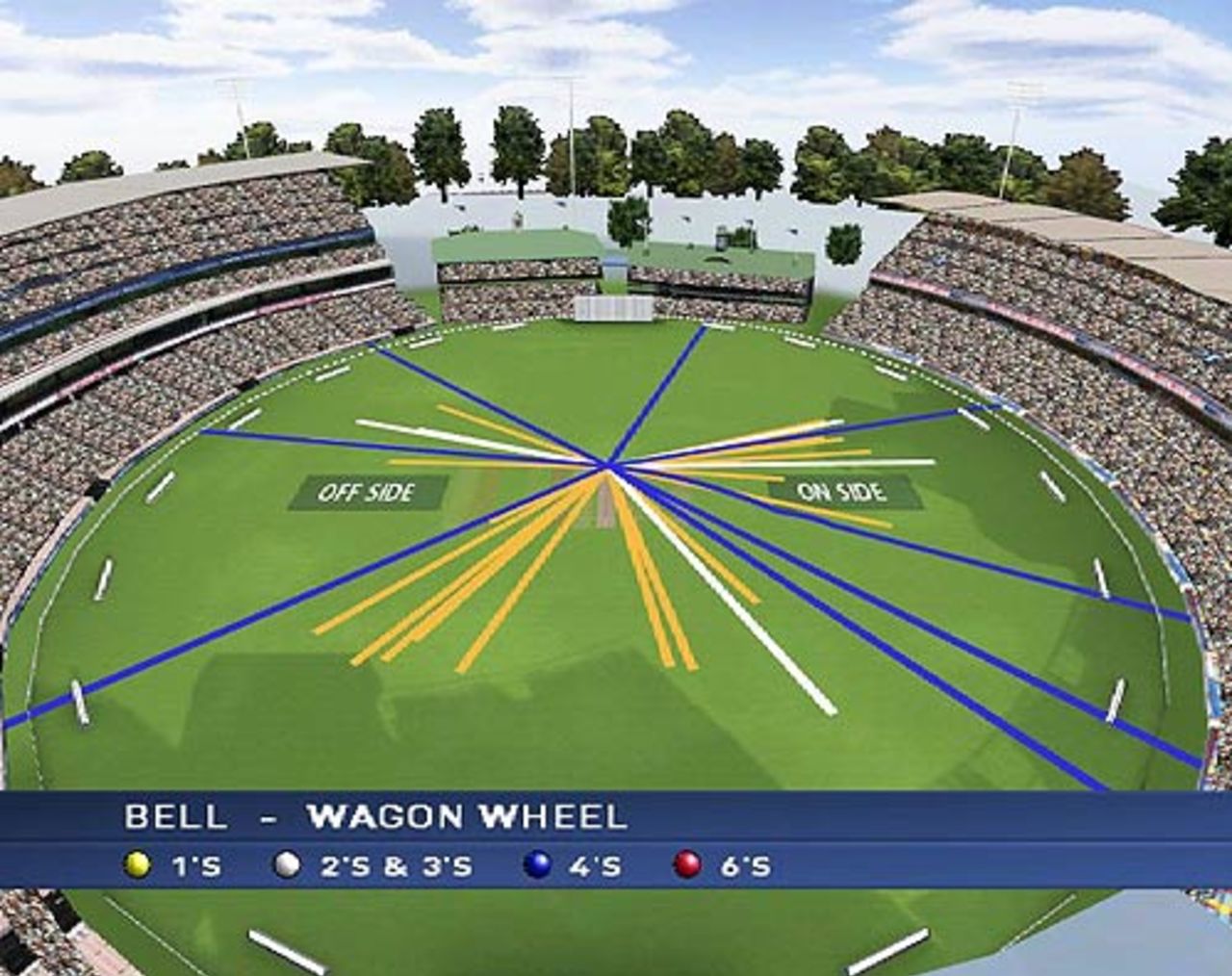 The wagon wheel depicting Ian Bell's scoring areas during his innings of 71, Australia v England, 5th Test, Sydney, 1st day, January 2, 2007