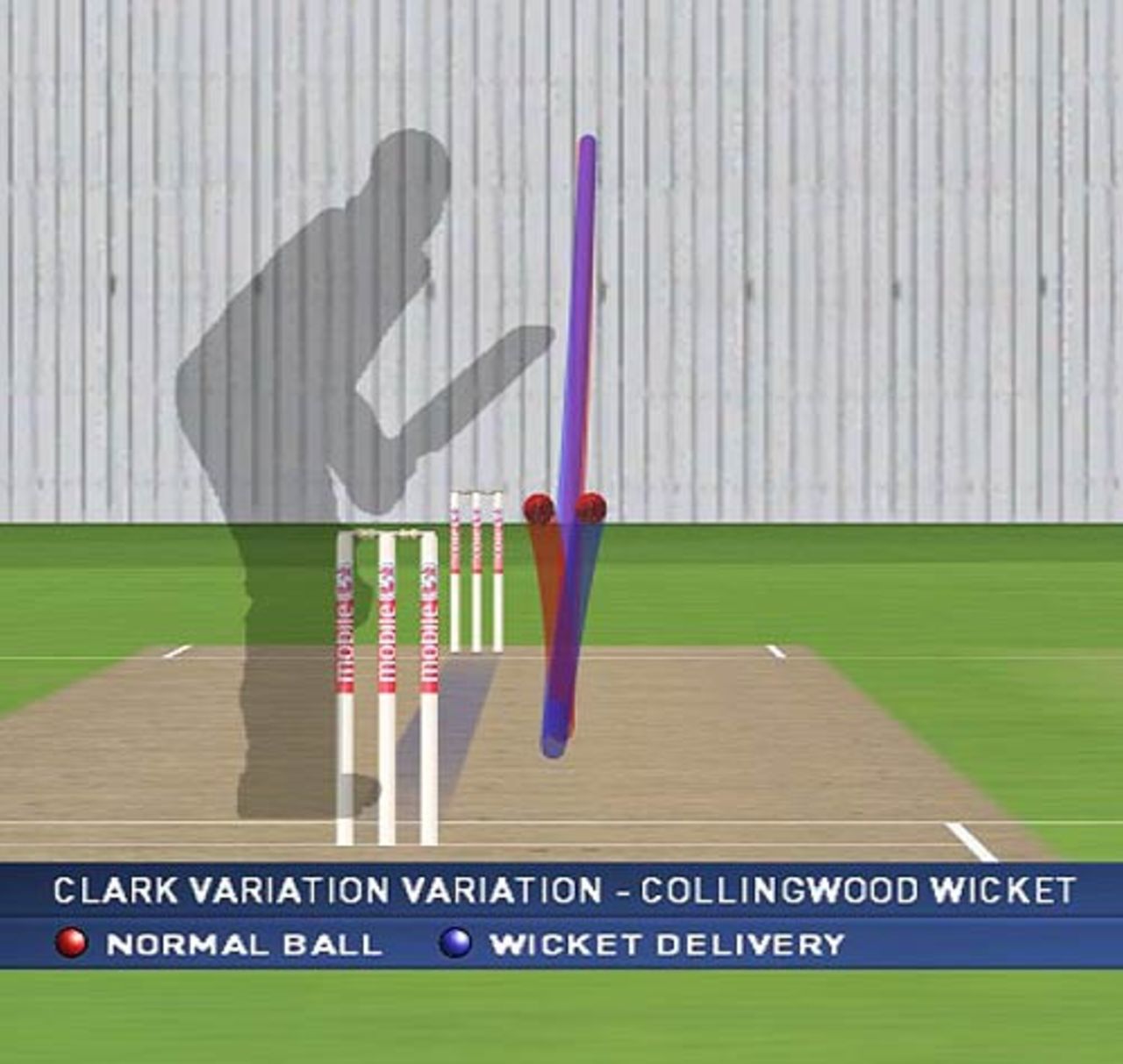 The trajectory of the ball with which Stuart Clark dismissed Paul Collingwood, Australia v England, 5th Test, Sydney, January 4, 2007