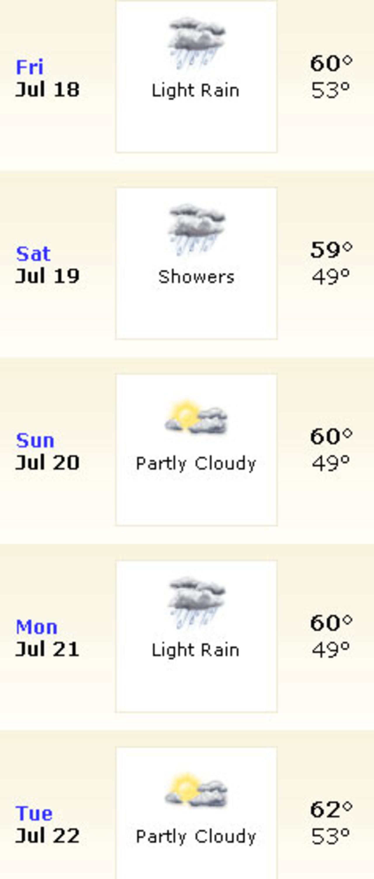 The weather for Headingley, England v South Africa, 2nd Test, Headingley, July 17, 2008