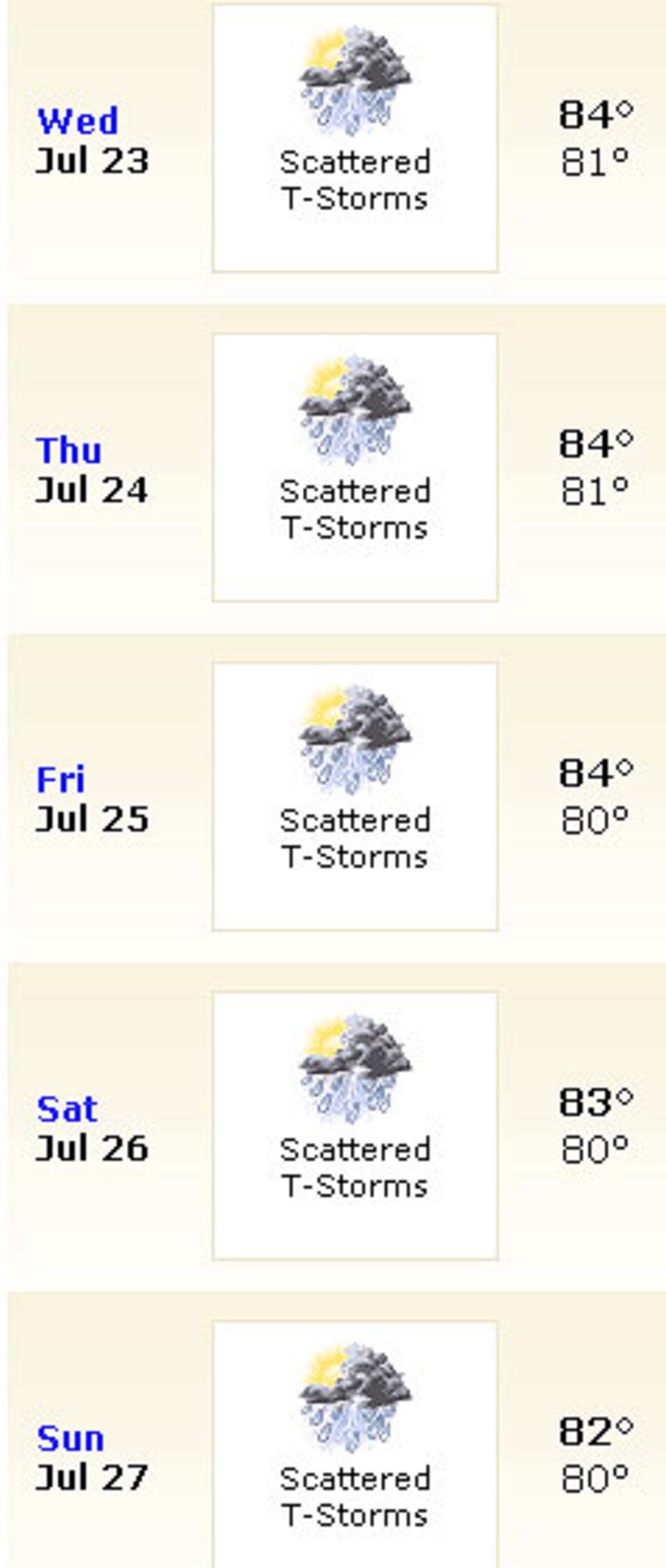 Five-day Colombo weather forecast, Sri Lanka v India, 1st Test, Colombo, July 22, 2008