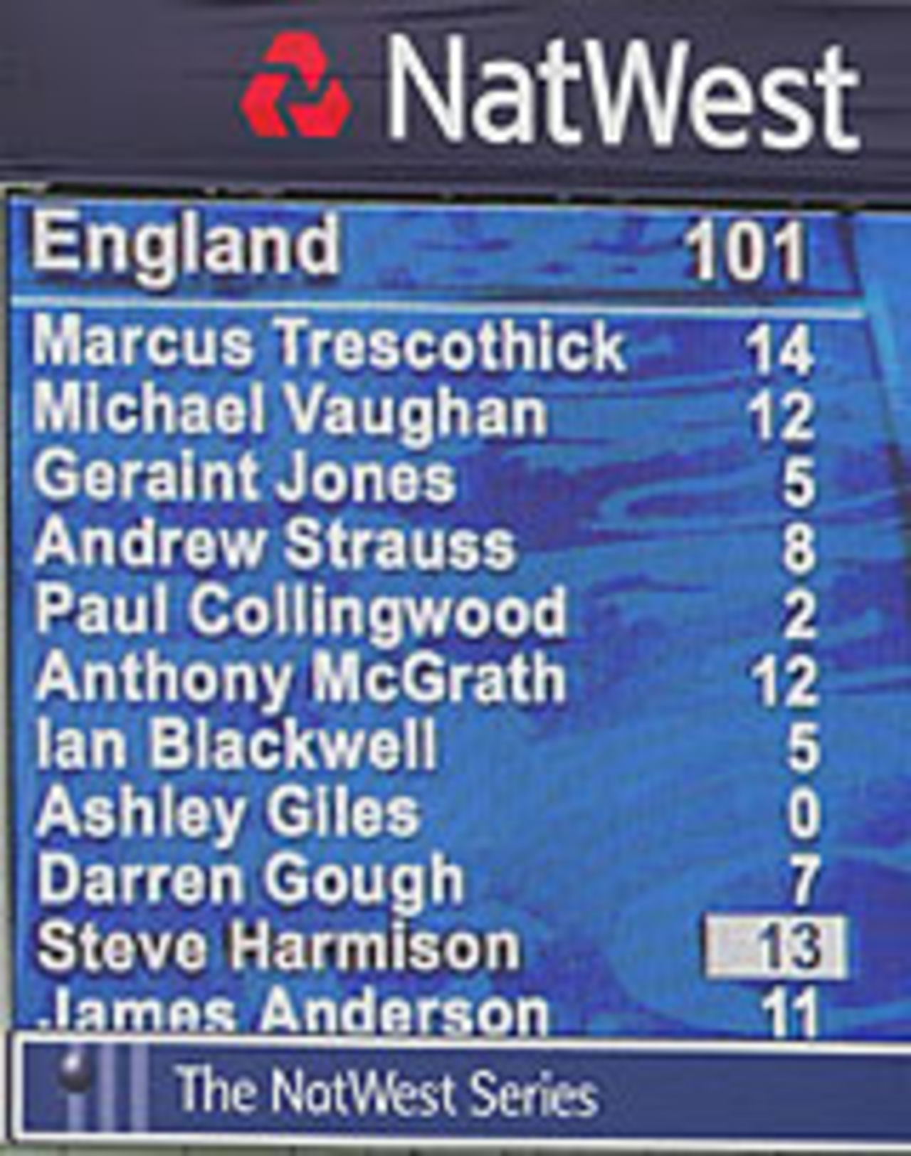 The scoreboard tells a sorry tale at Chester-le-Street, England V New Zealand, NatWest Series, 29 June 2004