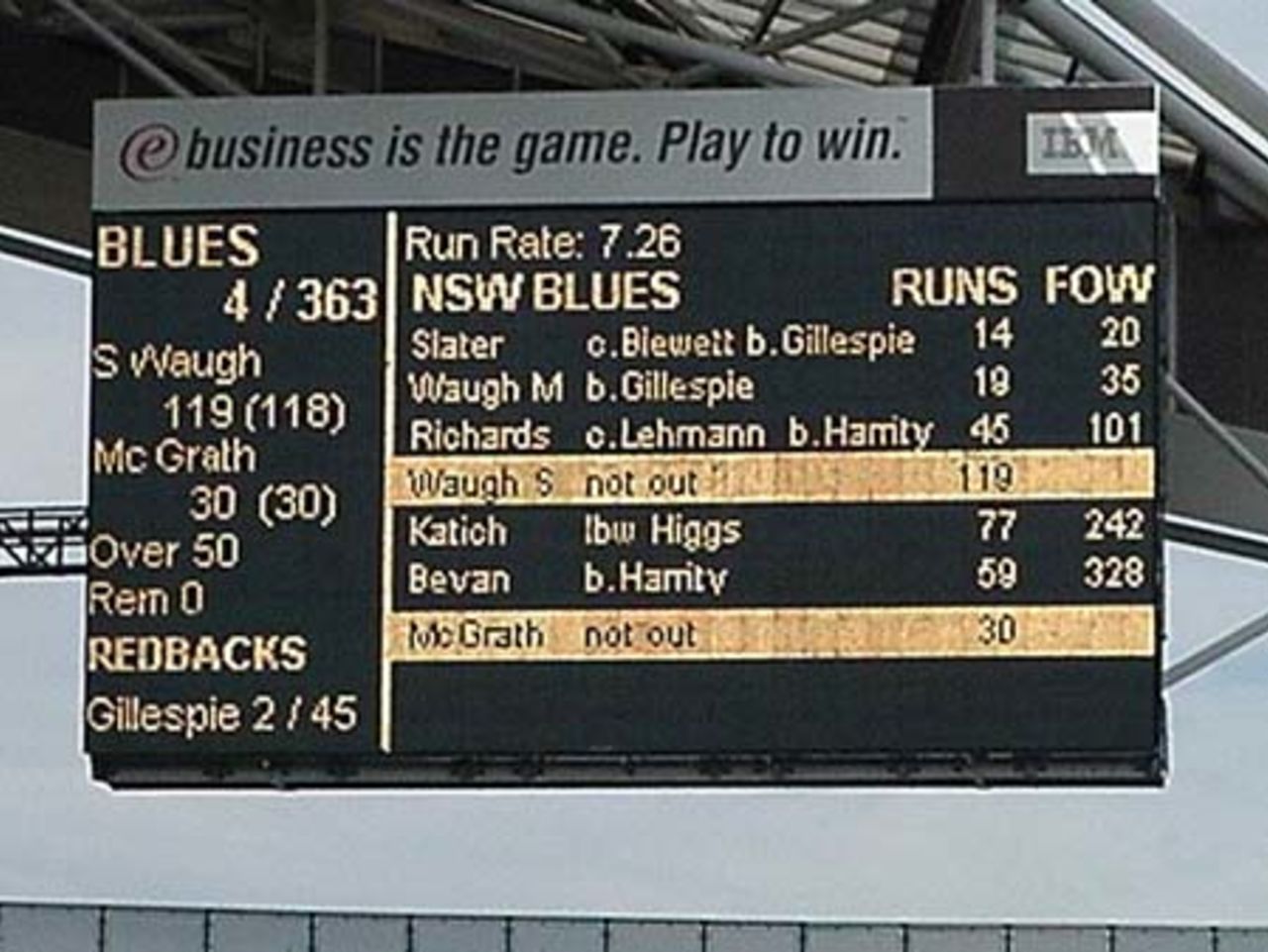6 Aug 2002: The scoreboard at Telstra Stadium, Olympic Park, Sydney