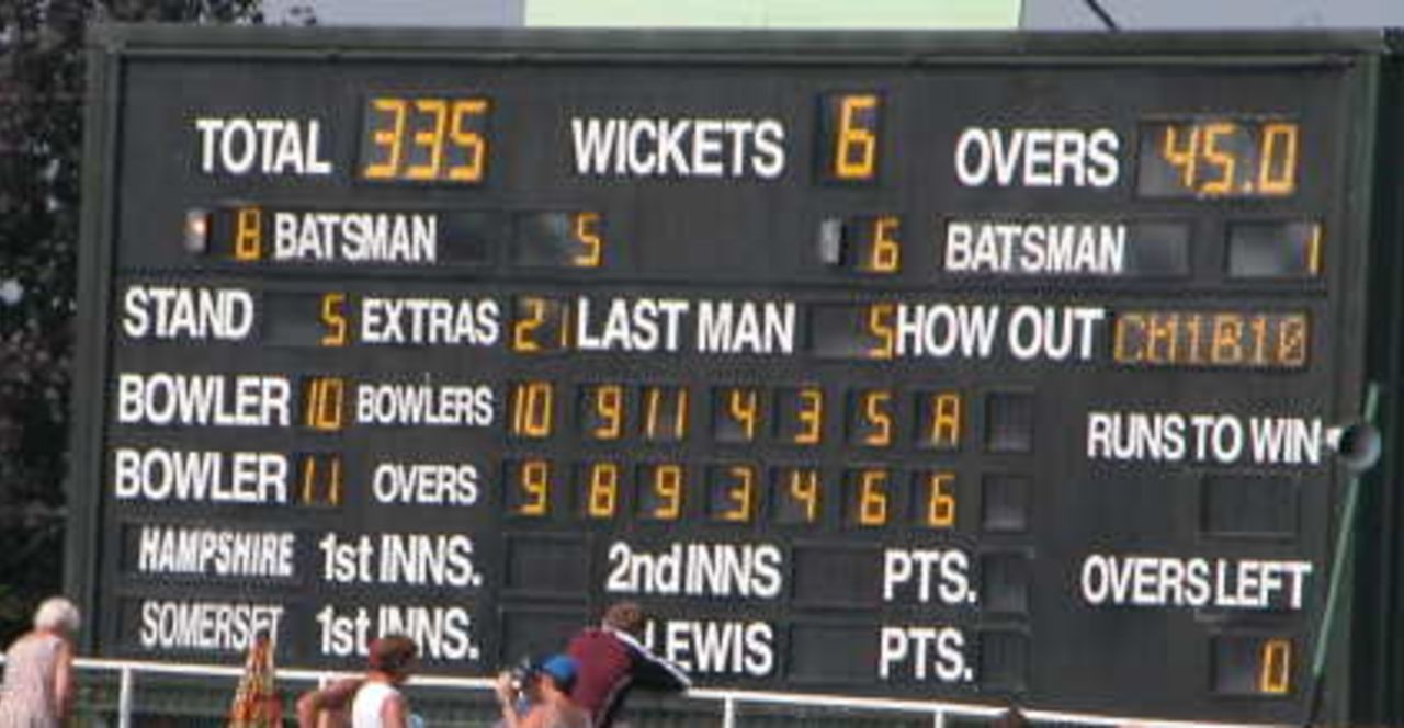 Hampshire's highest ever Sunday/National Leaqgue score is proudly displayed on the board at Taunton