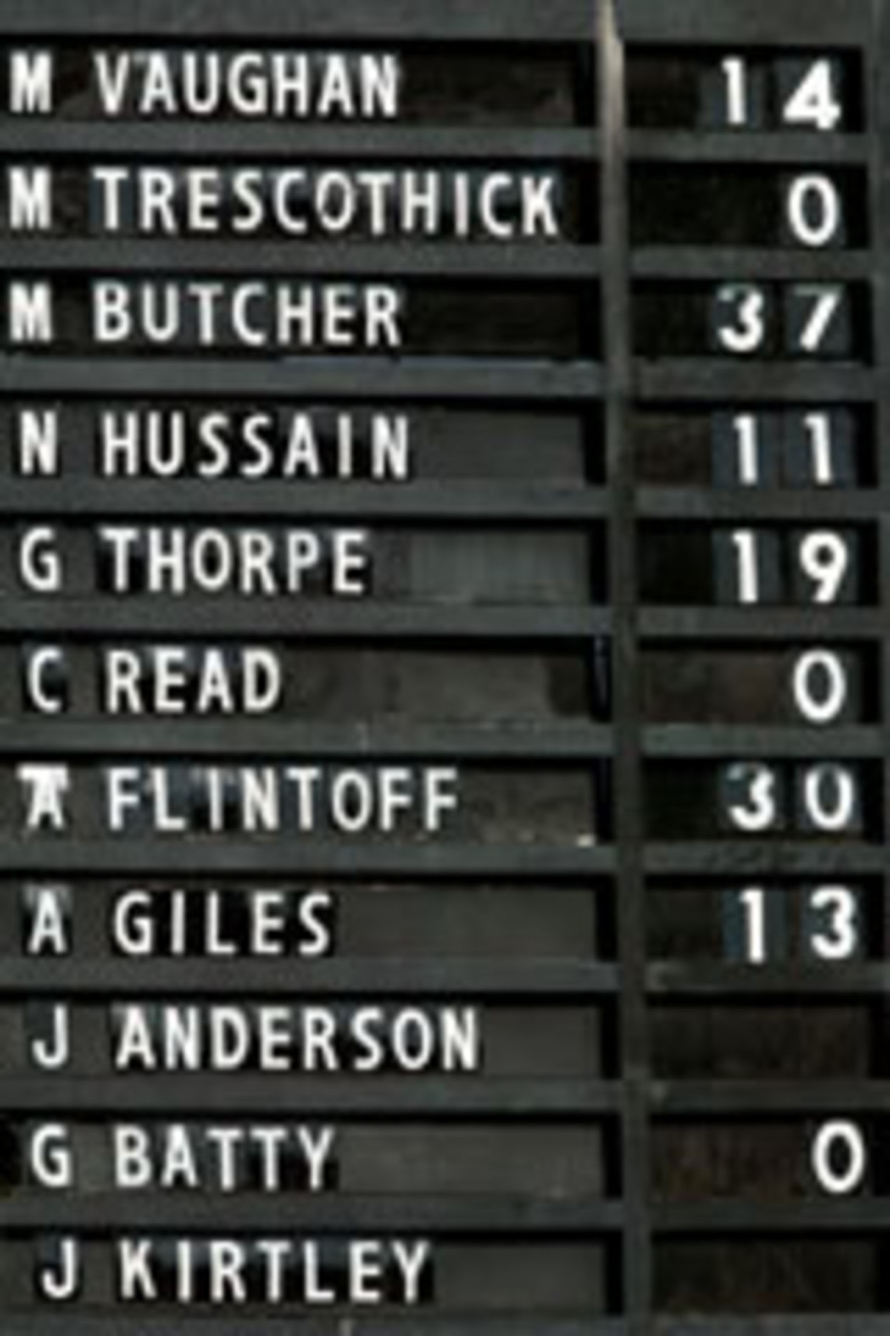 Scoreboard of England's second innings, Sri Lanka v England, 3rd Test, Colombo, December 21, 2003