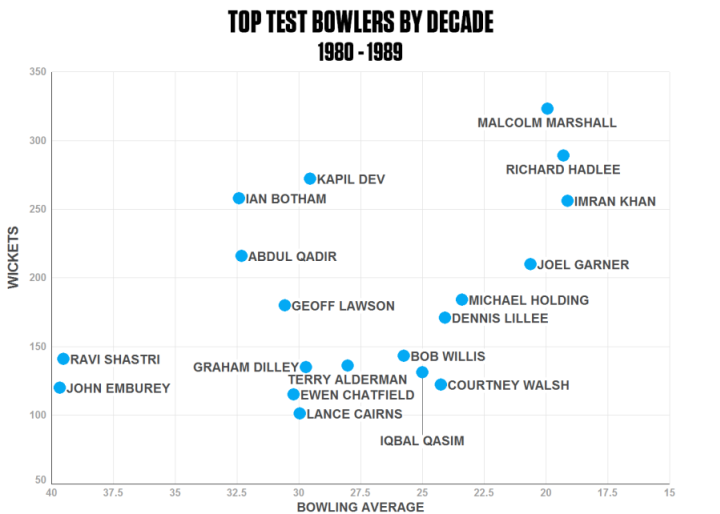 Warnie's top 50 Fantasy Draft rankings