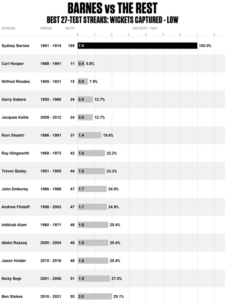 Warnie's top 50 Fantasy Draft rankings