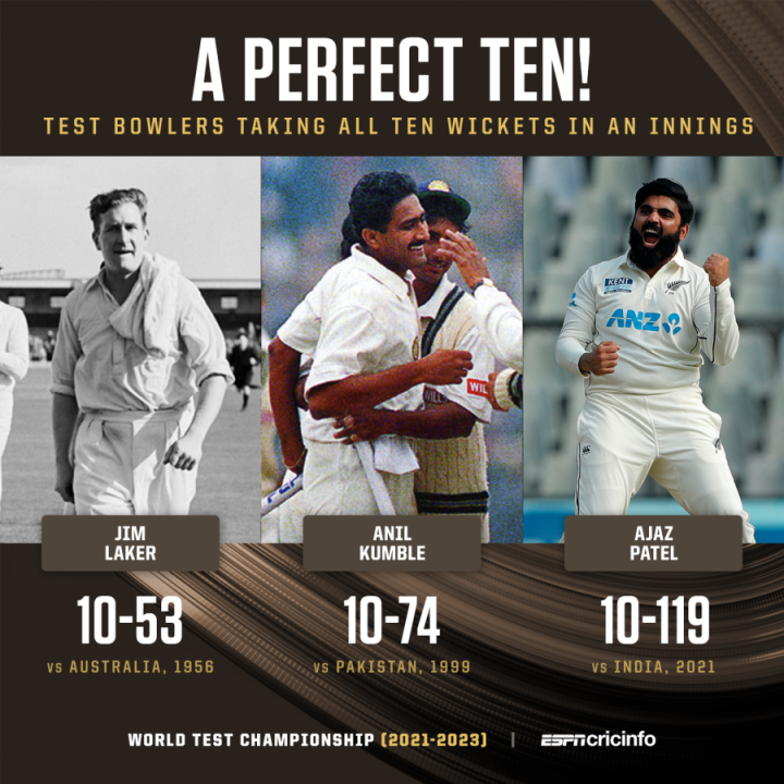 10 Wickets In An Innings