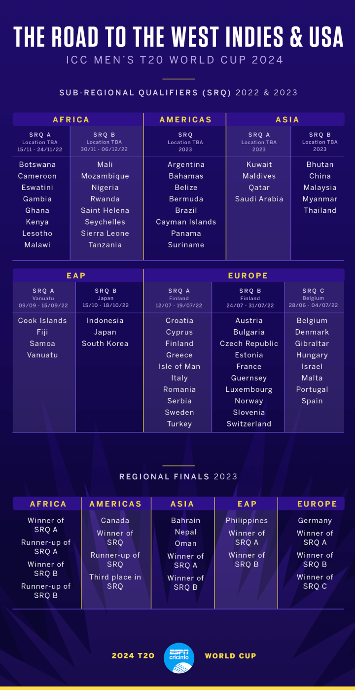 table of t20 world cup 2024 super 8