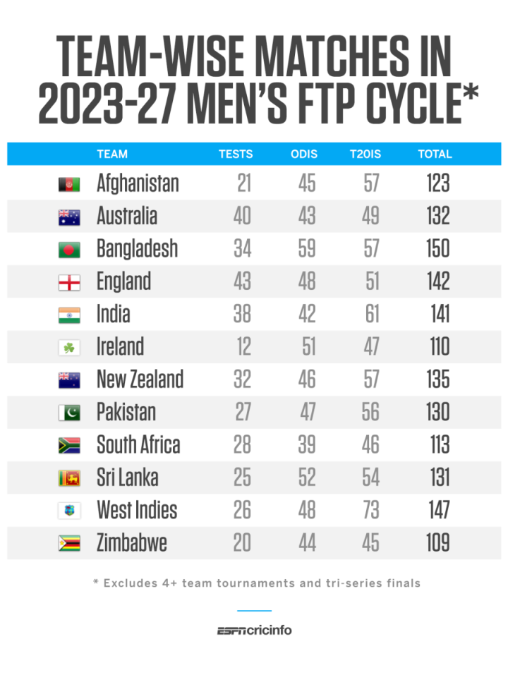 Indian Cricket Team Schedule 2024 25 Rowe Wanids