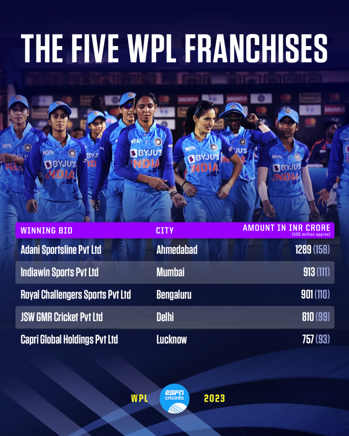 IPL 2021 Auction: Available Purse, List of Retained & Released Players