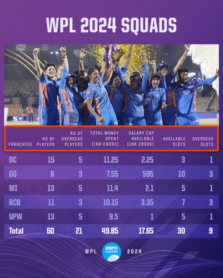 Wpl 2024 Dates Outlet Offers gbupresnenskij.ru