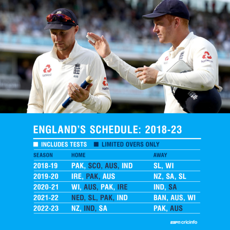 Calendrier Examen Cap 2023 Who Plays Whom? Where? All You Need To Know About Your Team's Schedule From  2018 To 2023