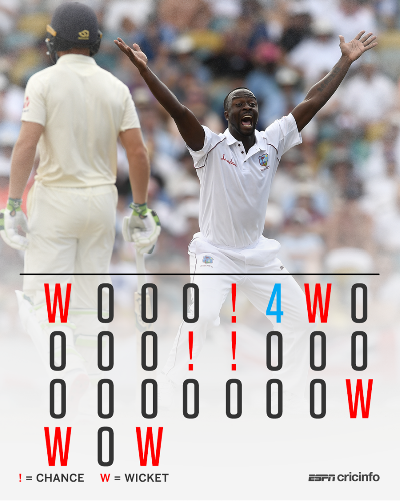 Cricinfo ball by on sale ball commentary