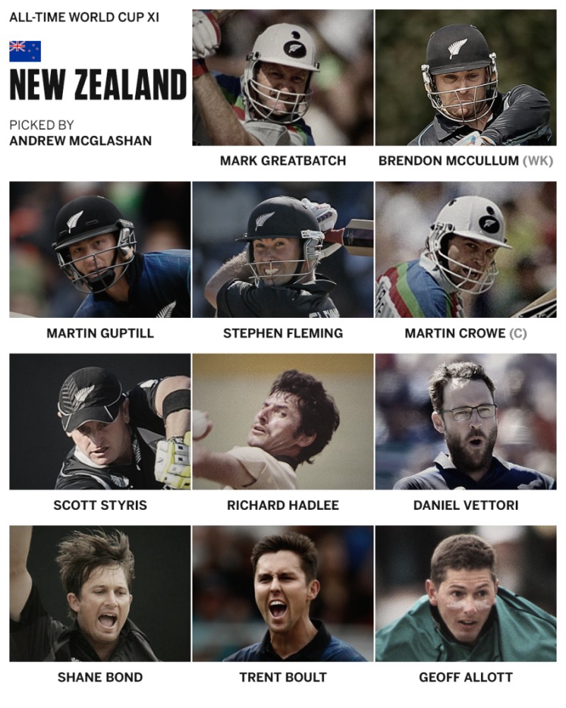 Best New Zealand All Rounders