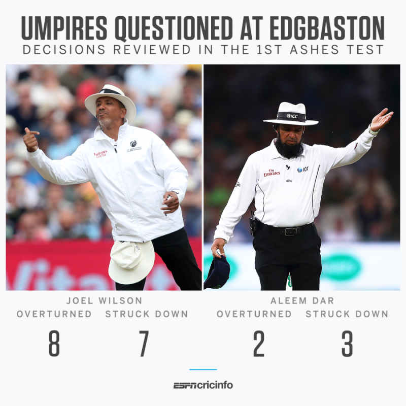 South Coast Panel of Cricket Umpires & Scorers