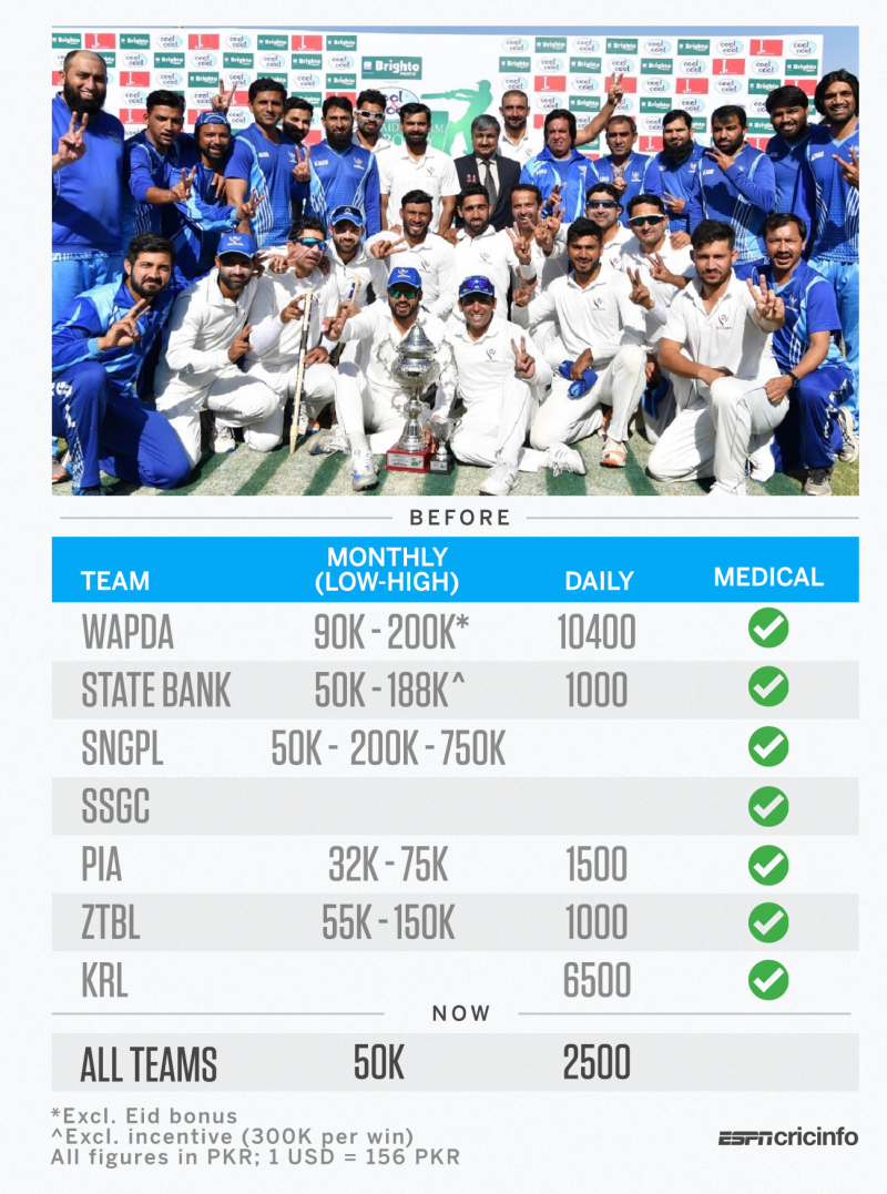 Are Pakistan's players better off in the new Quaid-e-Azam?