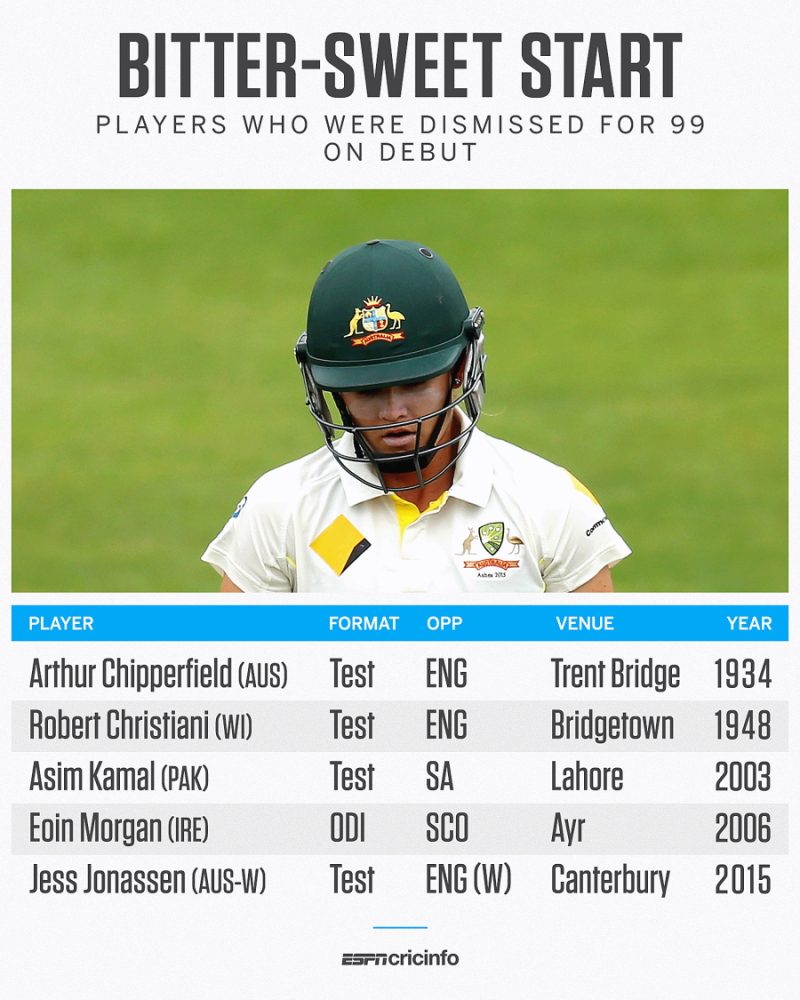A lowdown on the number 99 in cricket ESPNcricinfo