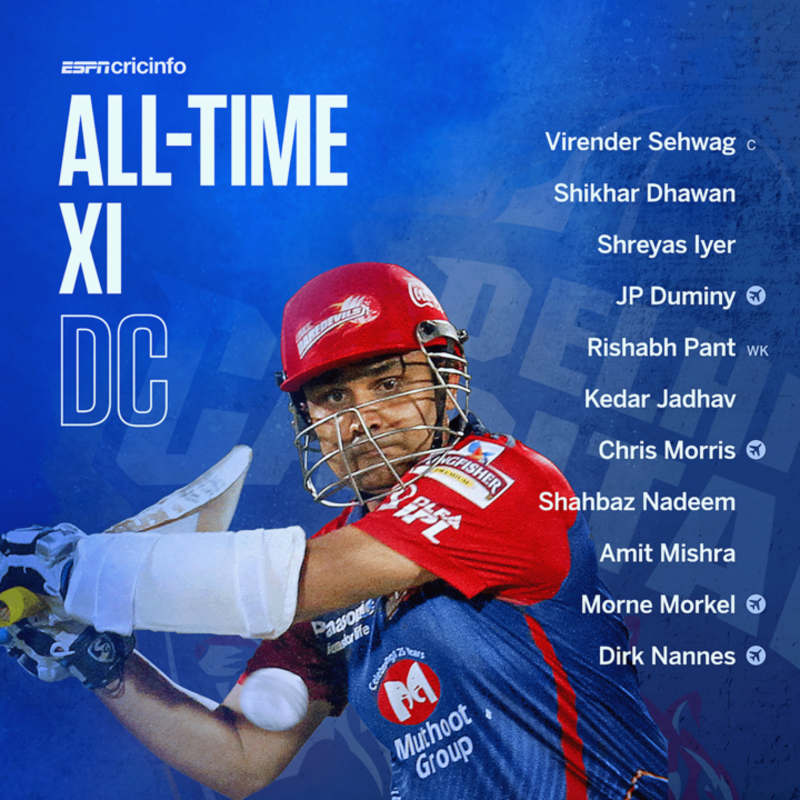 IPL 11 DD Squad, Delhi Daredevils Players List 2018 