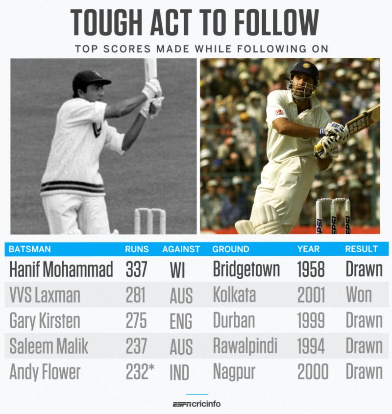 INDIA VS AUSTRALIA 2001 4TH TEST SCORECARD visual data 2