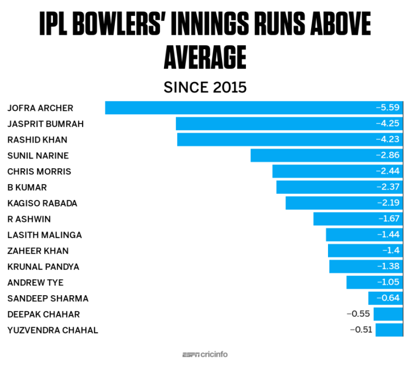 IPL 2020 How many wins do the top players contribute to their team in an IPL season ESPNcricinfo