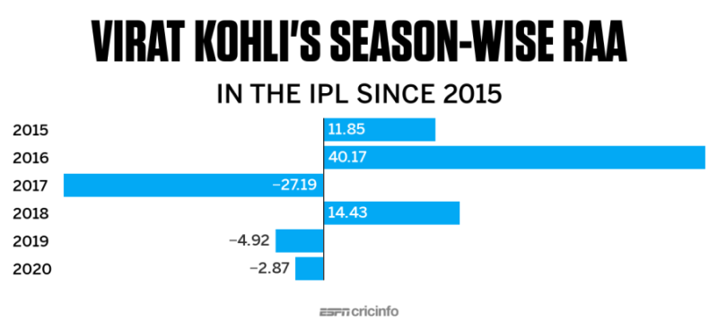 Ipl 2020 How Many Wins Do The Top Players Contribute To Their Team In An Ipl Season