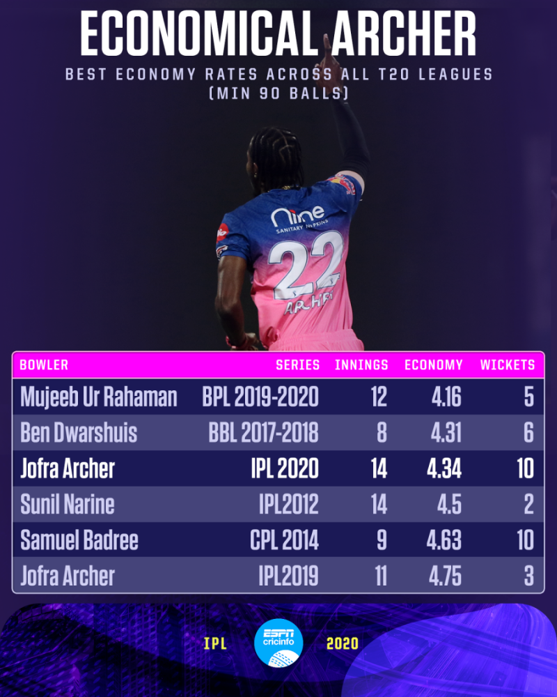 Jofra archer shop jersey number