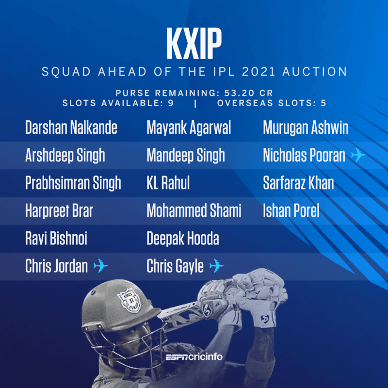 Highlights | Punjab Kings (PBKS) IPL 2023 Mini Auction Retained & Released  Players List: Punjab Kings complete squad of 25, check here | Cricket News  | Zee News
