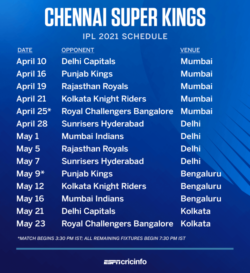 IPL 2021 to kick off on April 9 will be played across Ahmedabad Bengaluru Chennai Delhi Mumbai Kolkata ESPNcricinfo