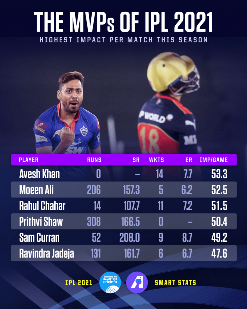Ipl 2021 star sports 1 top