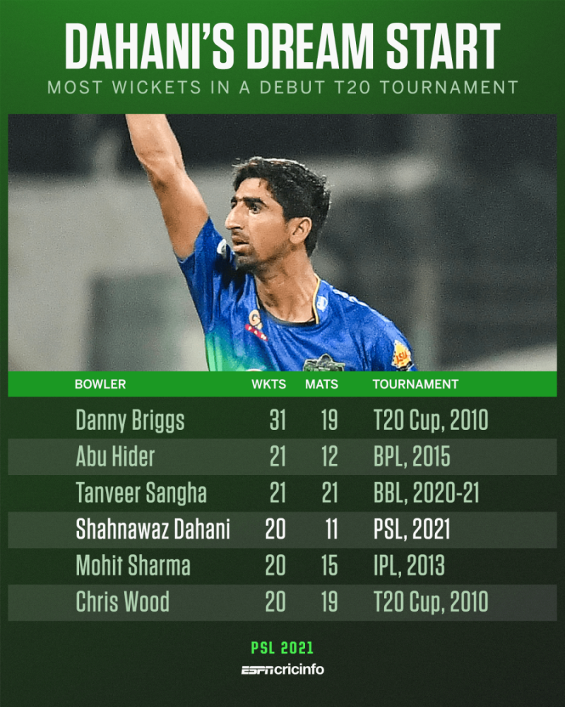 Live Cricket Poster Sports Hd Live Ipl 2021 PSL 2021 Stats