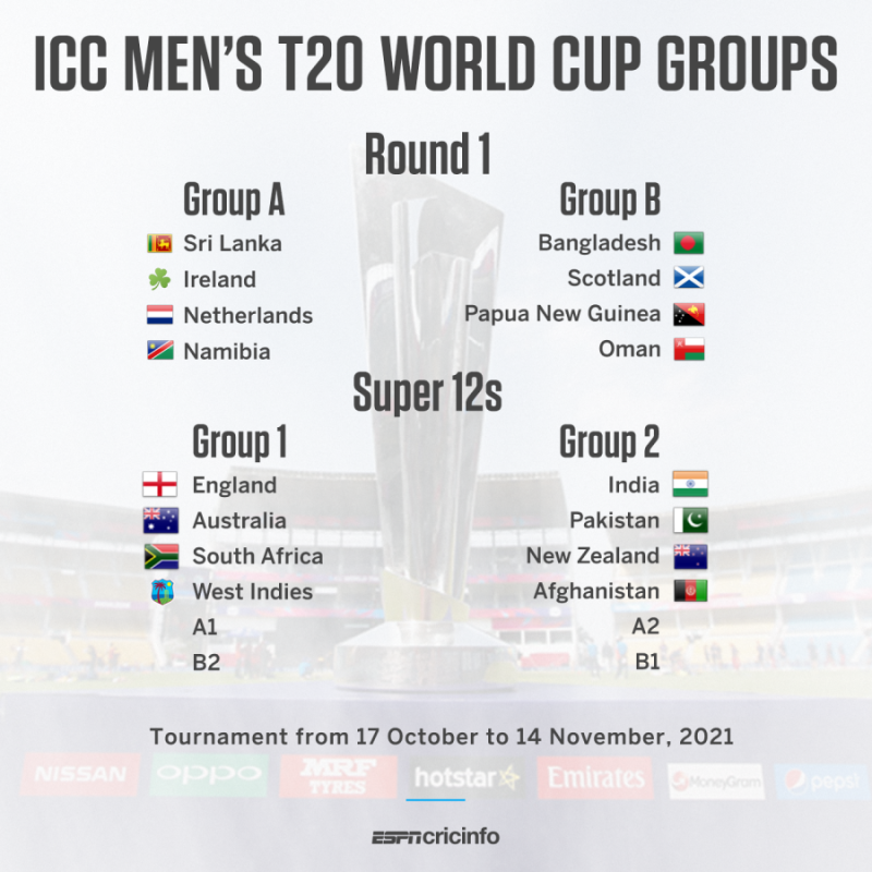 Mens T World Cup Schedule Out India Vs Pakistan Game Set For October 24 In Dubai