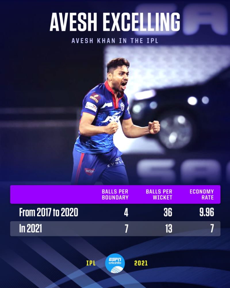 Ipl 2021 hotsell live espn