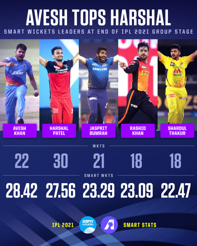 Disney plus ipl 2025 2021