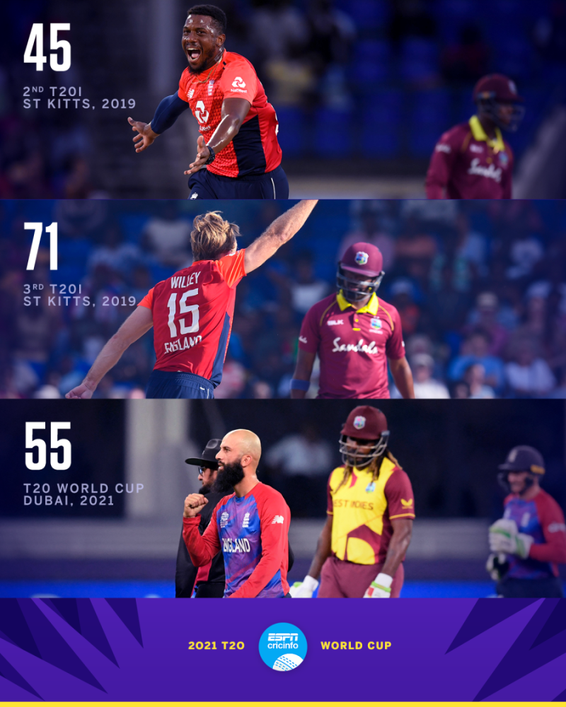 West Indies vs England - T20 World Cup 2021 - Stats