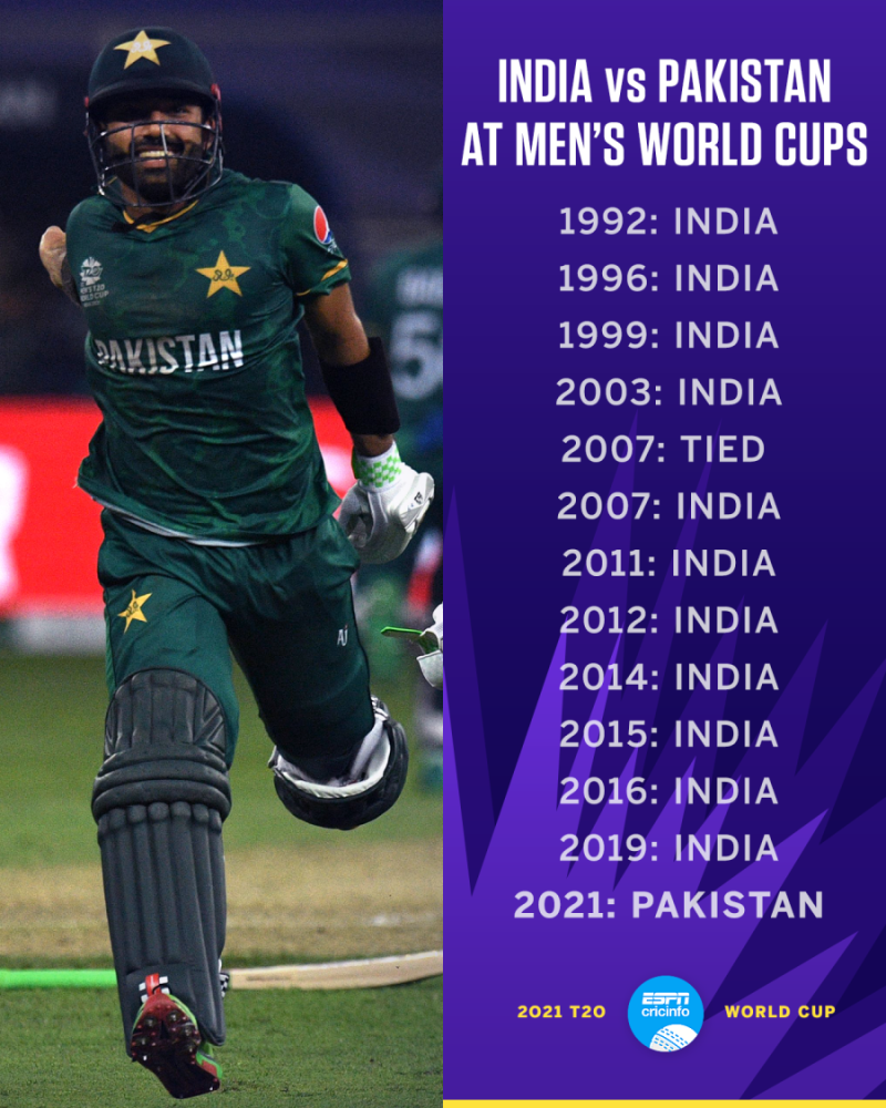 Ind vs Pak, Mens T20 World Cup 2021 - Stats