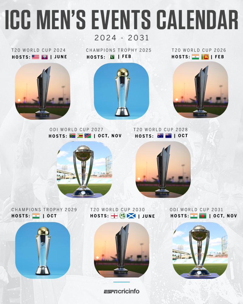 USA co-hosts for 2024 T20 WC Pakistan gets 2025 Champions Trophy India and Bangladesh 2031 World Cup