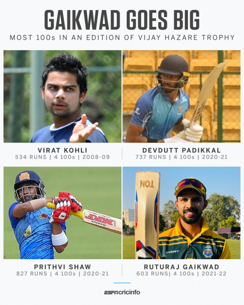 Semi Final Vijay Hazare Trophy Broadcast Karun Nair Averages 752