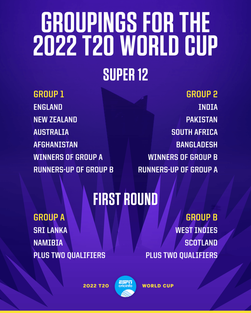 2022 Mens T20 World Cup