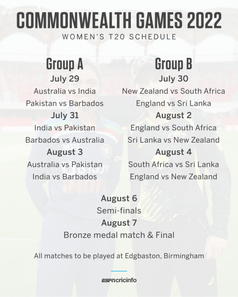 Sri Lanka complete line-up for womens T20 competition at Birmingham  Commonwealth Games 2022