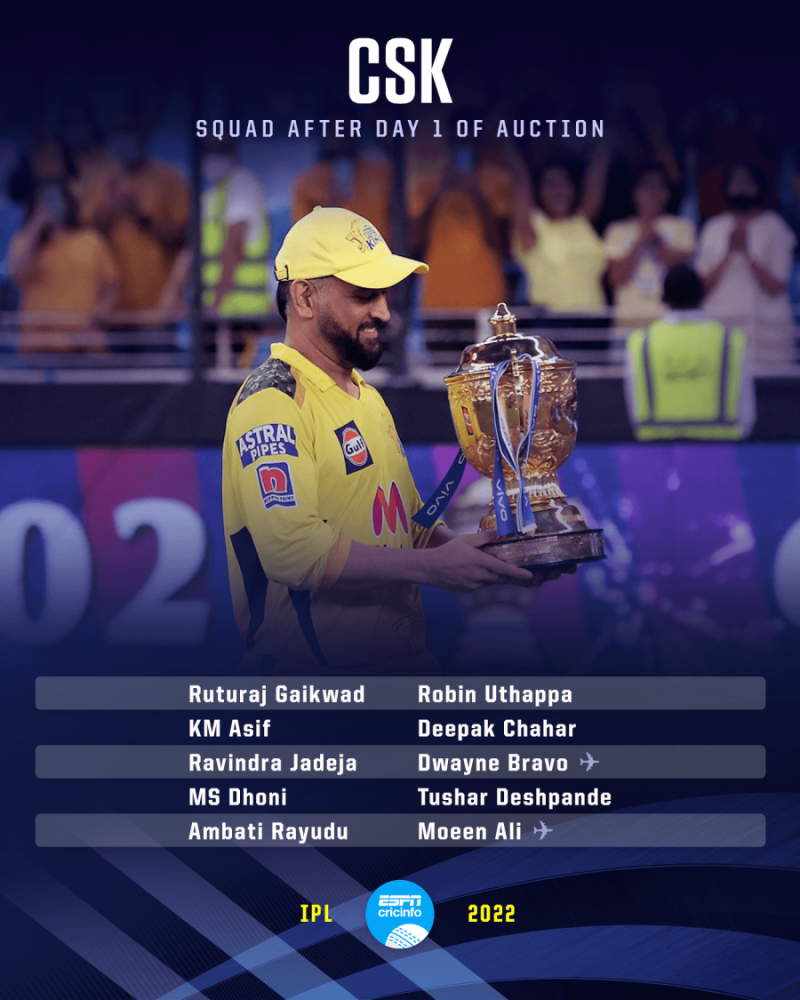 IPL 2022 auction Roles plugged, holes to fill