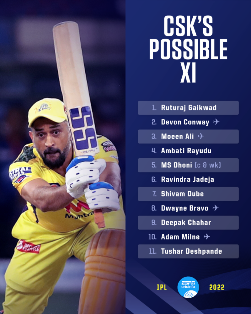 Vs Dc Ipl Chennai Highlights Csk Vs Dc Match Today Ipl 2021 Csk