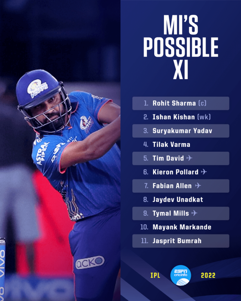 Page 5: IPL 2020: Team-wise pre-auction squads, purse remaining, slots  available