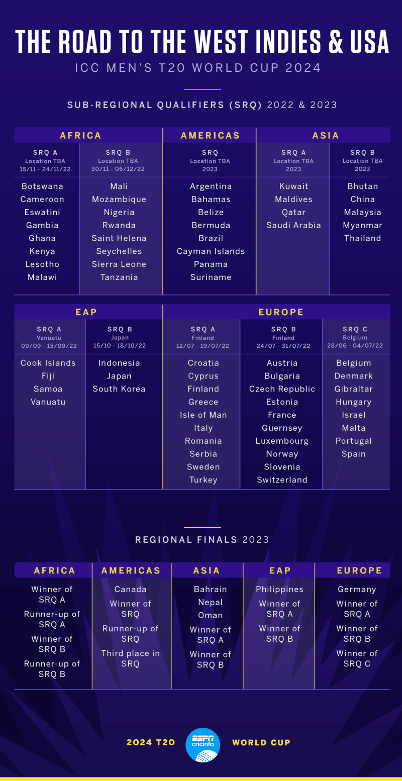 World Cup 2024 Schedule Location jolie carte