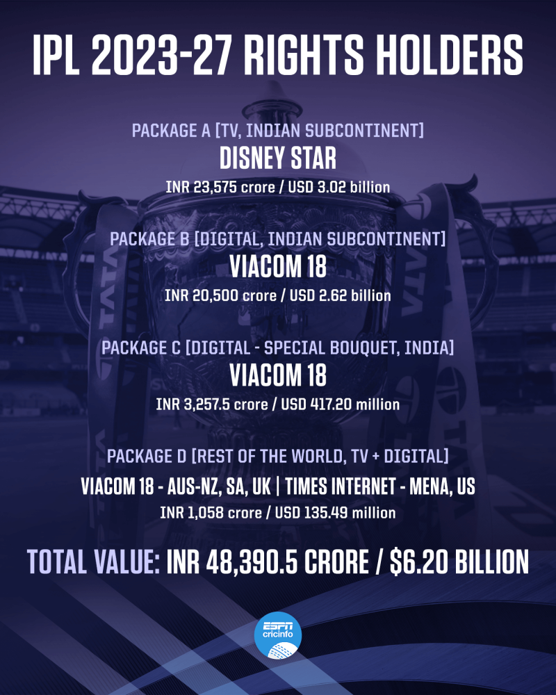 Ipl 2021 tv rights usa 2025