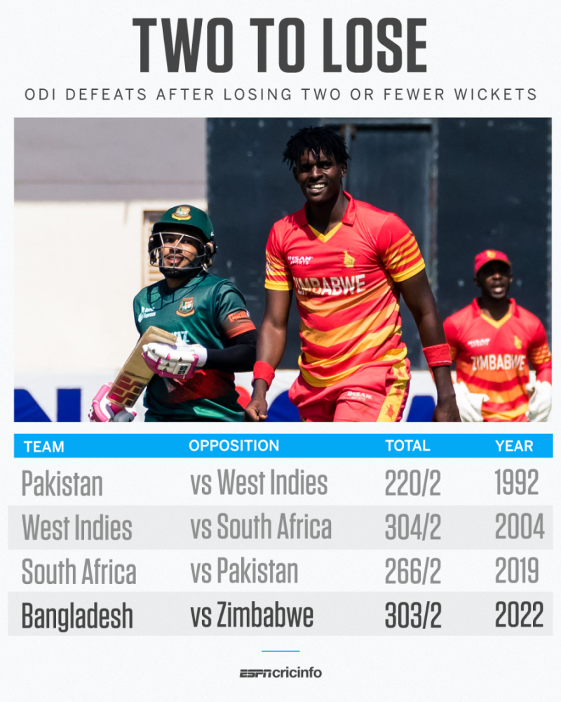 Zimbabwe Vs Bangladesh Cricket Match Abstract Stock Illustration 2006926172  | Shutterstock