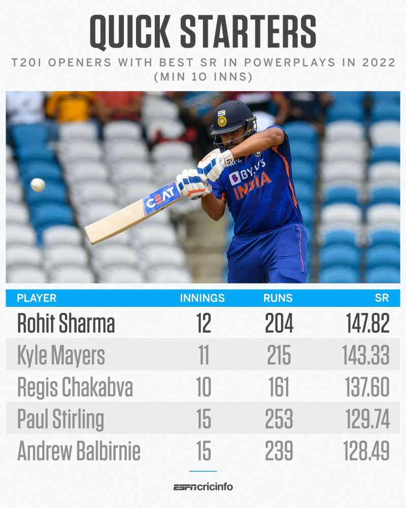 How Rohit Sharma is leading an Indian revolution in T20 cricket ...