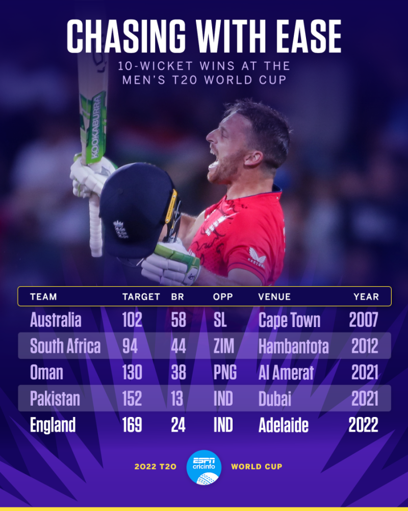 T20 World Cup 2022 - ENG vs IND