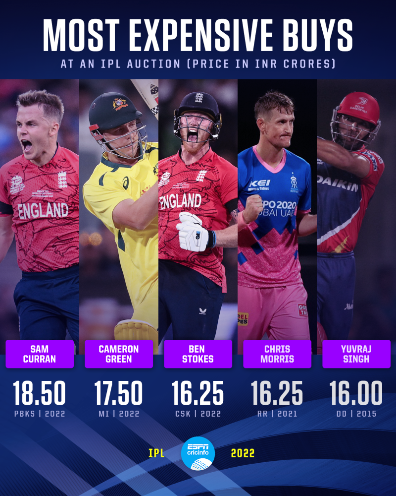 Crictime live sale ipl 2018